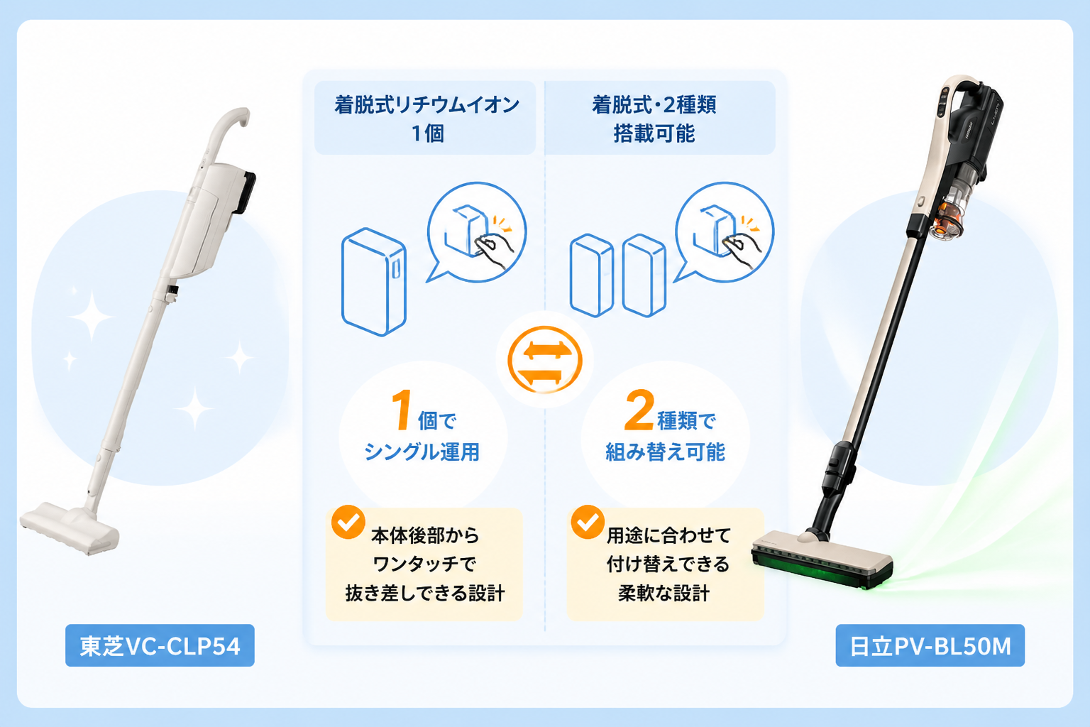 東芝VC-CLP54と日立PV-BL50Mの違い比較 fig10