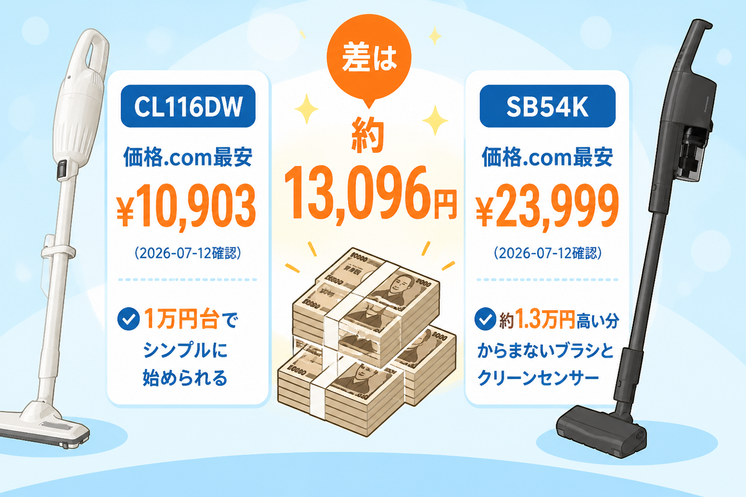 マキタCL116DWとパナソニックMC-SB54Kの違い比較 fig10