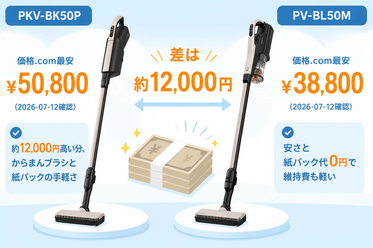 日立かるパックPKV-BK50Pと日立パワかるPV-BL50Mの違い比較 fig10