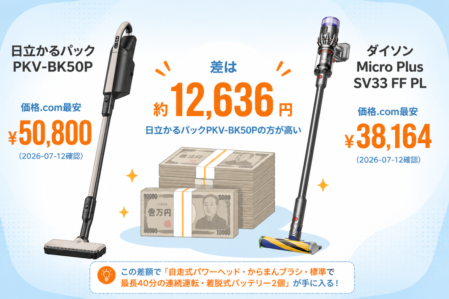 日立かるパックPKV-BK50PとダイソンMicro Plus SV33 FF PLの違い比較 fig10