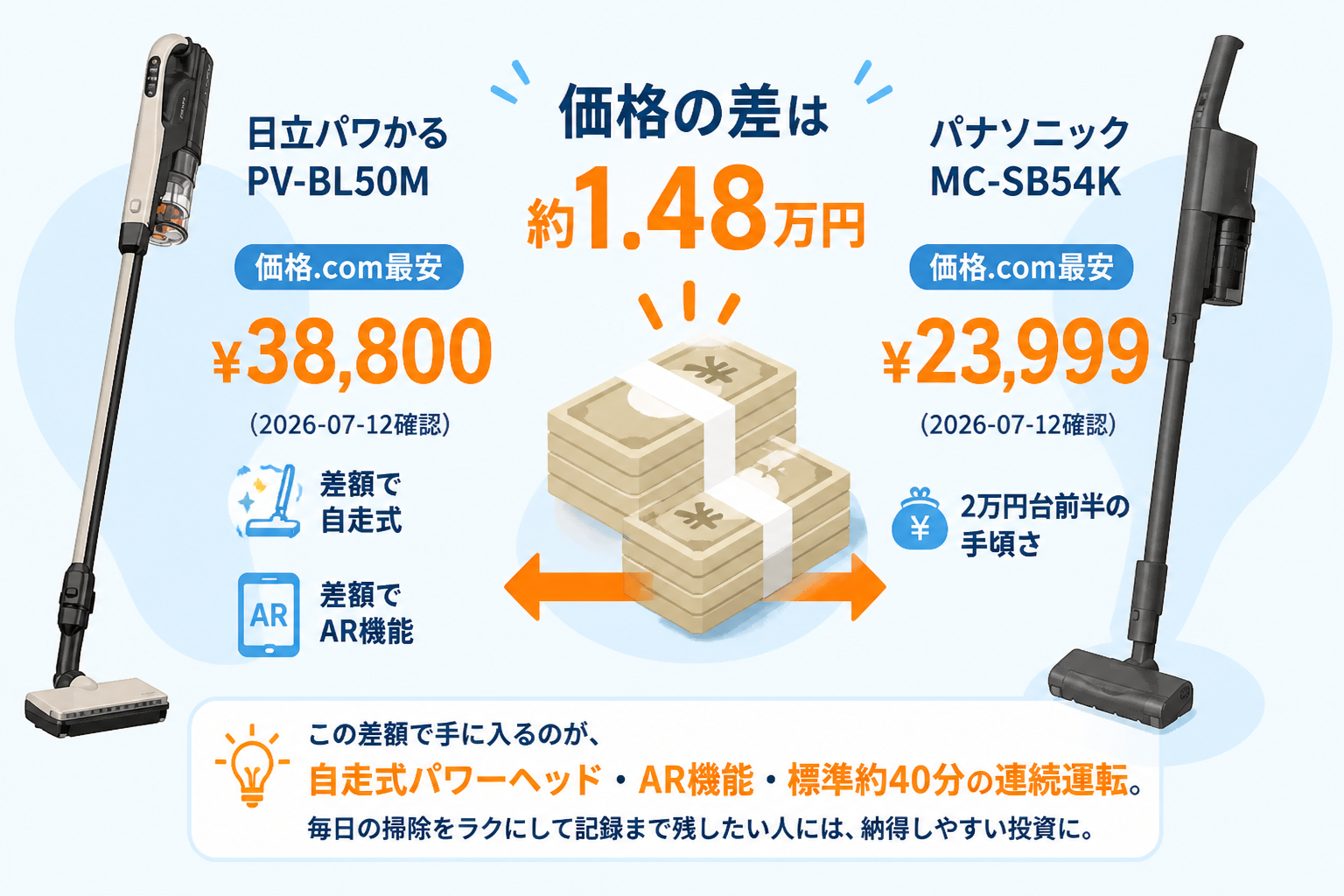 日立パワかるPV-BL50MとパナソニックMC-SB54Kの違い比較 fig10