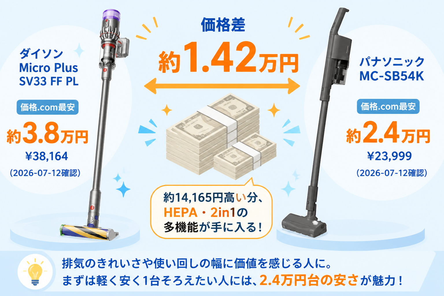 ダイソンMicro Plus SV33 FF PLとパナソニックMC-SB54Kの違い比較 fig10