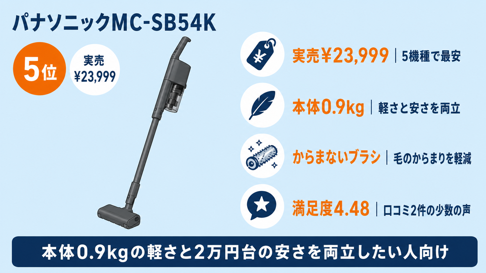 パナソニックMC-SB54K単独ヒーロー画像・5機種最安