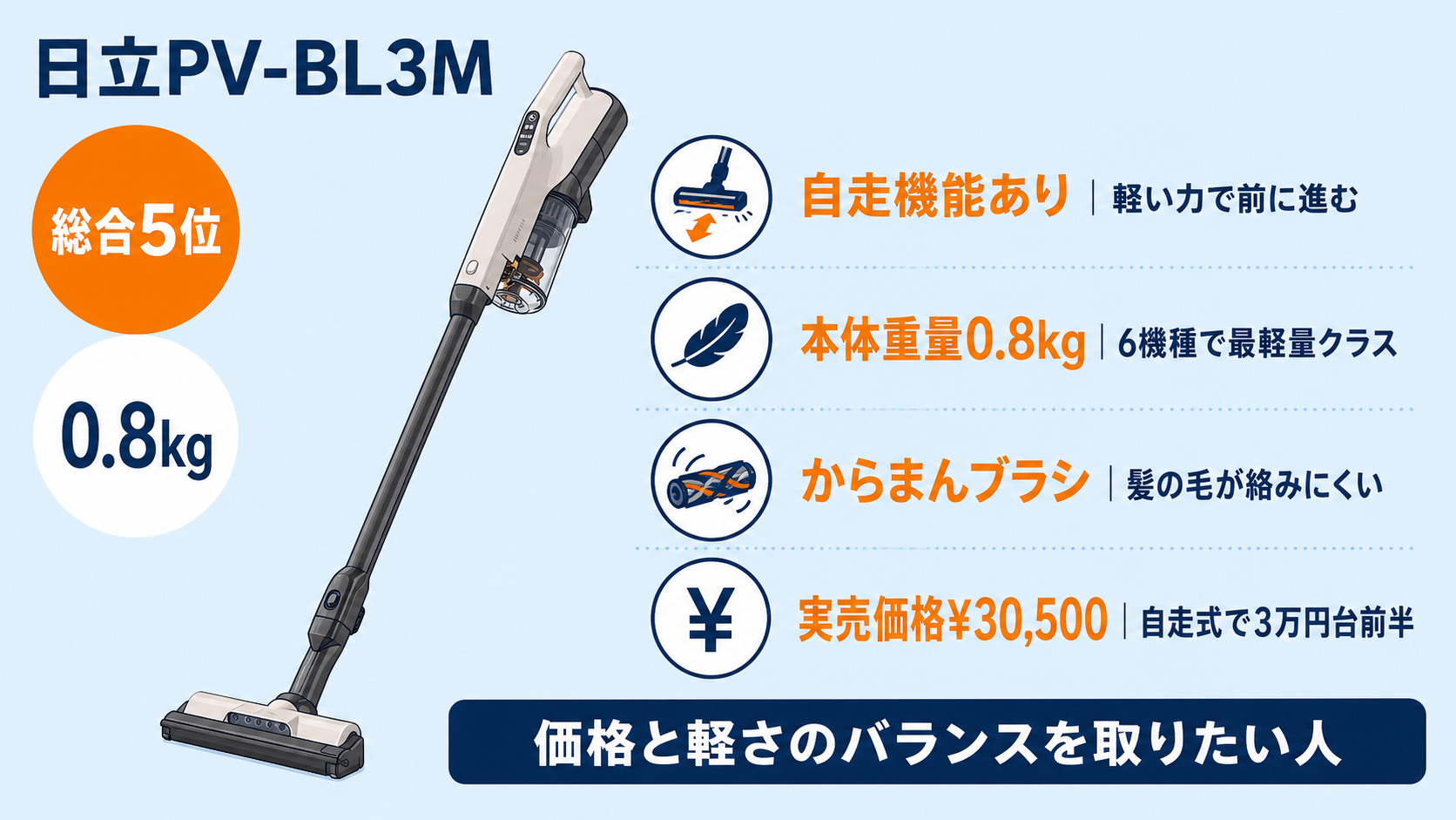 自走式ヘッド搭載コードレス掃除機比較 fig10