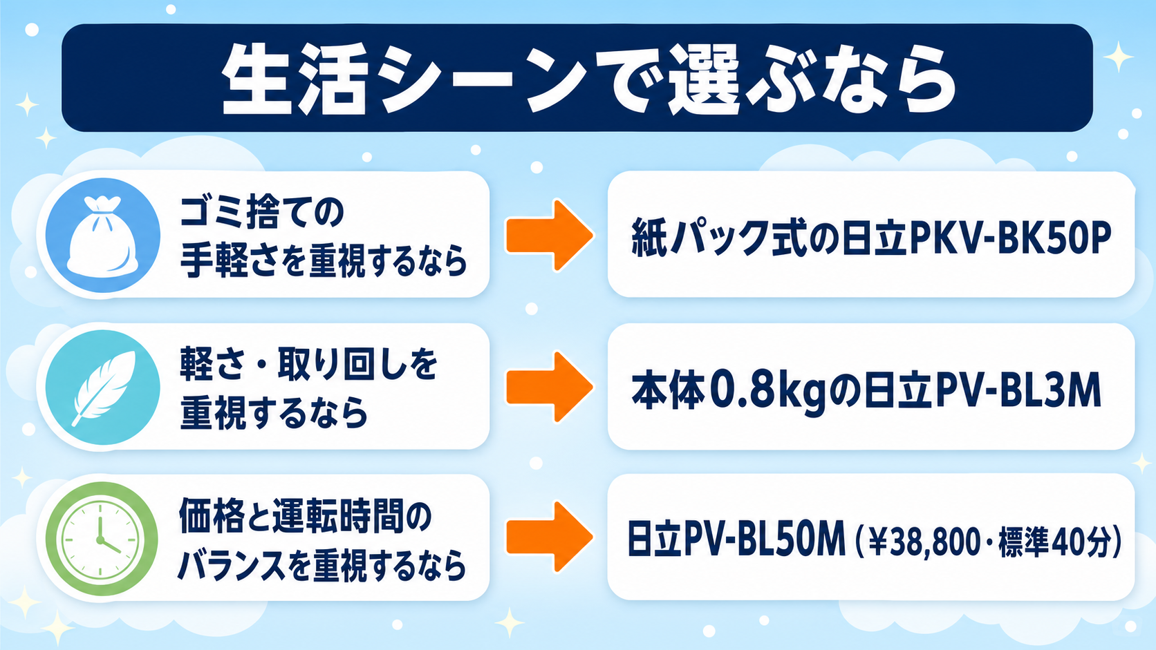 日立のコードレス掃除機おすすめ比較 fig10