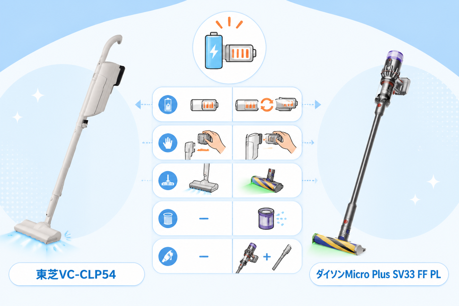東芝VC-CLP54とダイソンMicro Plus SV33 FF PLの違いを比較 fig10