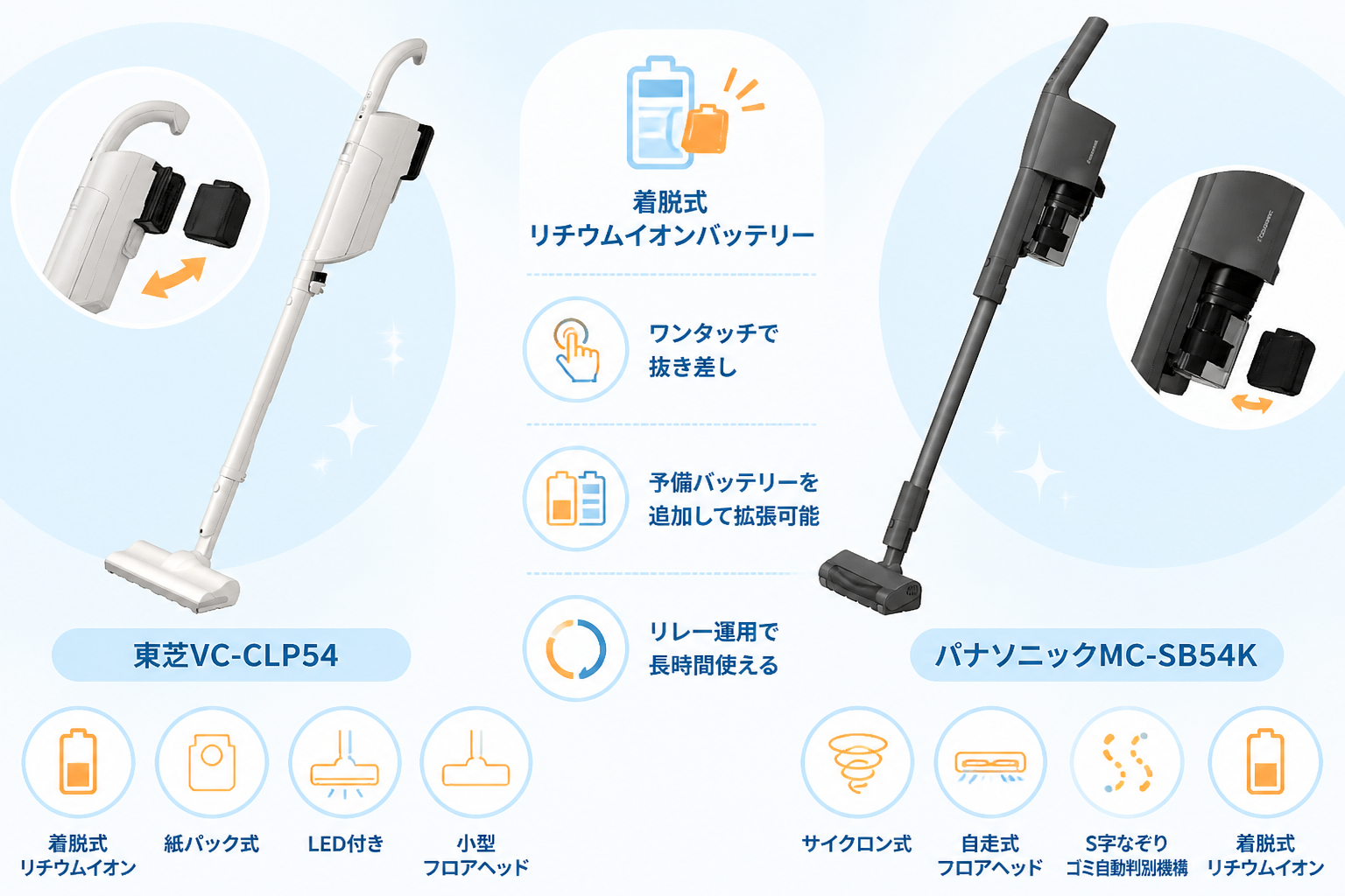 東芝VC-CLP54とパナソニックMC-SB54Kの違いを比較 fig10