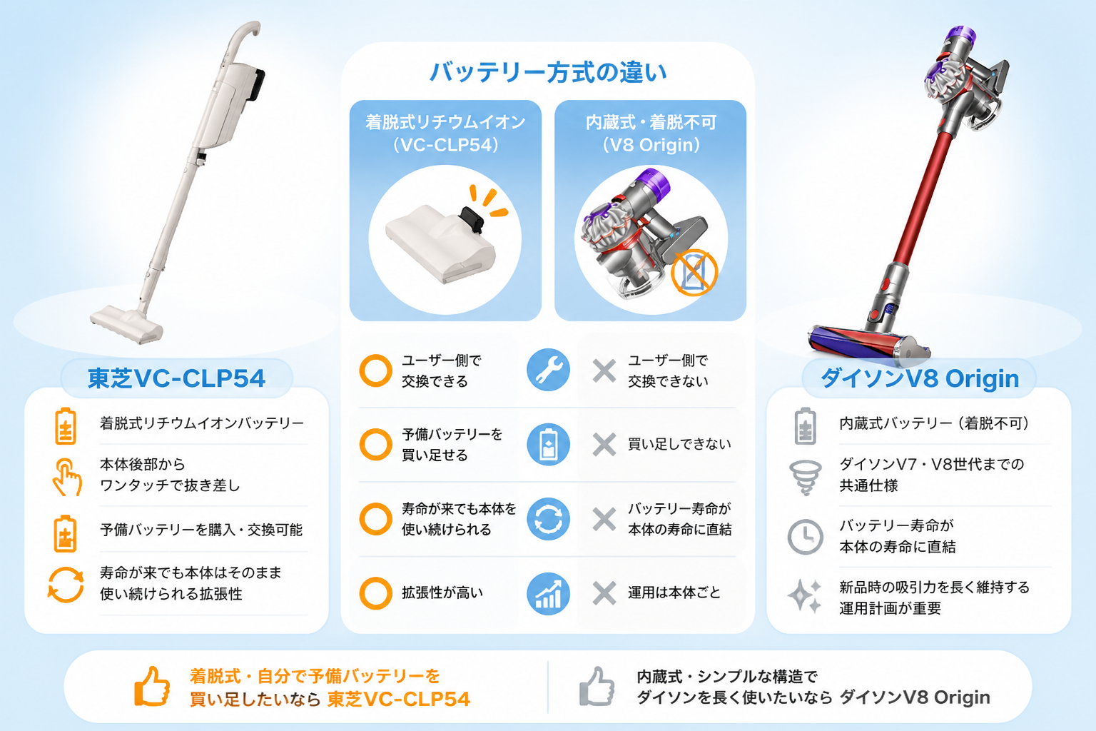 東芝VC-CLP54とダイソンV8 Originの違いを比較 fig10