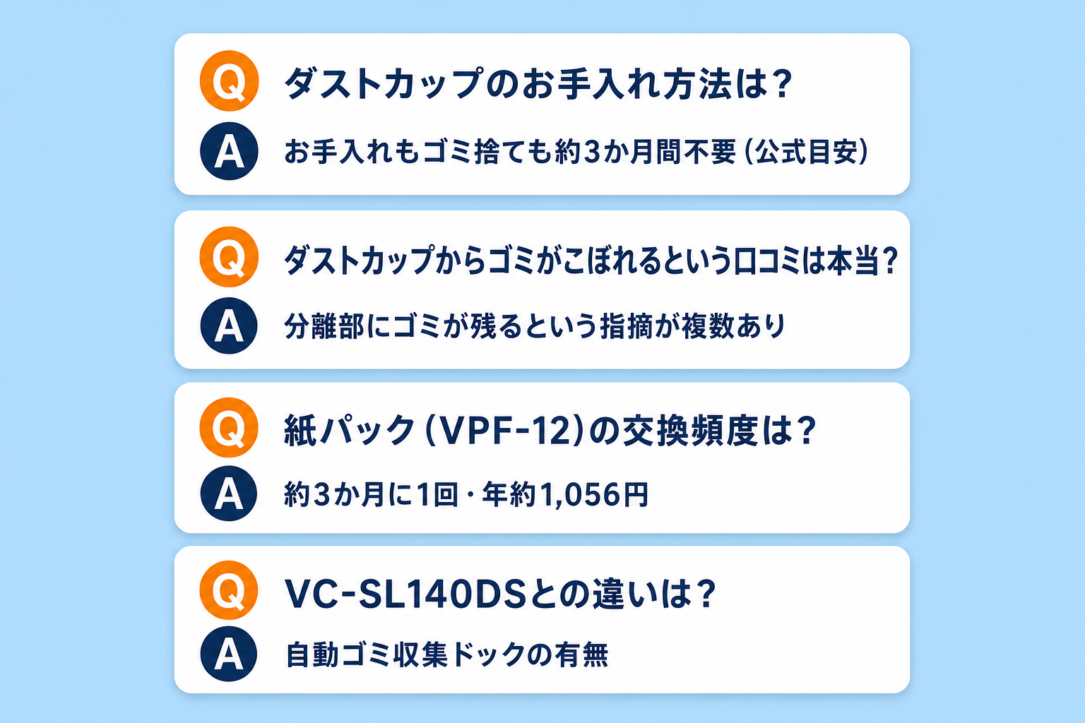 東芝VC-CLZ74DSのFAQ4問の要点まとめ