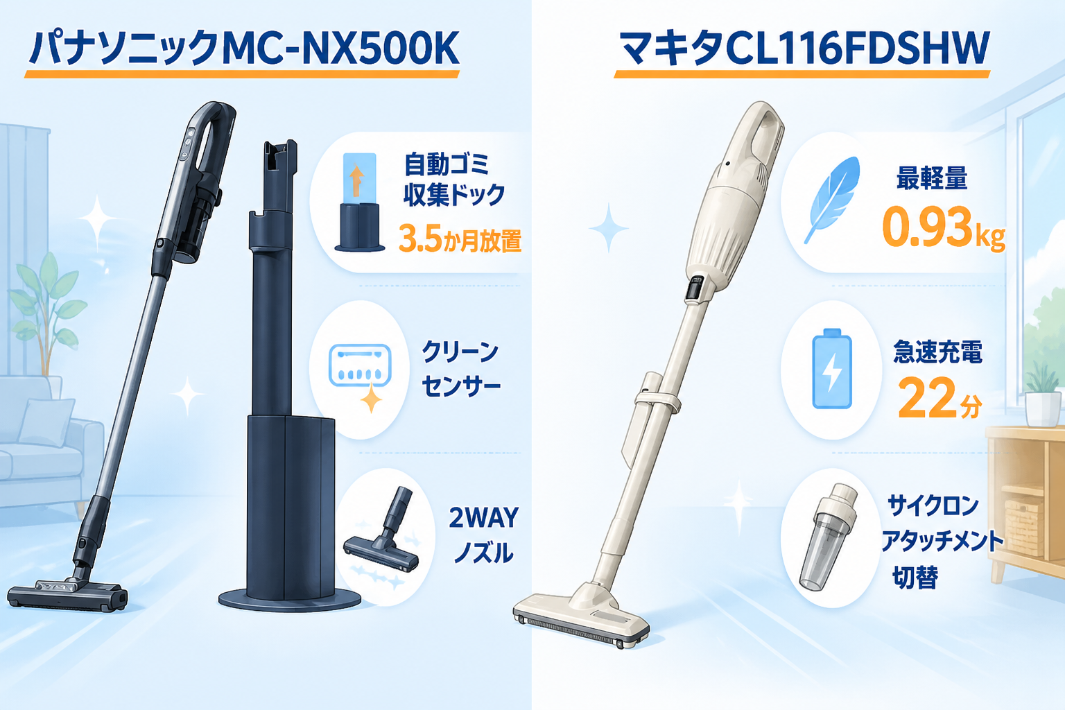 パナソニックMC-NX500KとマキタCL116DWの違い比較 fig11