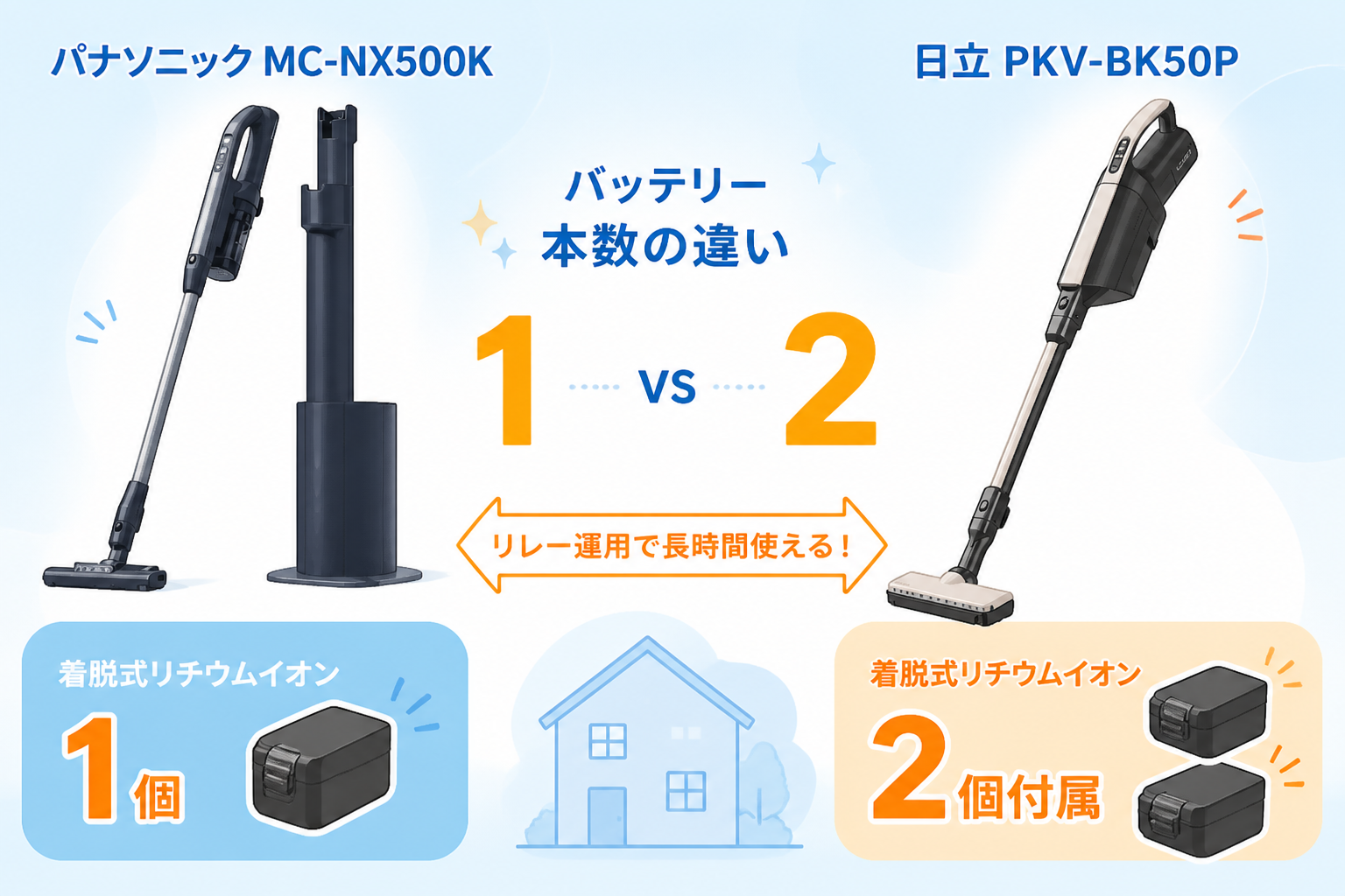 パナソニックMC-NX500Kと日立PKV-BK50Pの違い比較 fig10