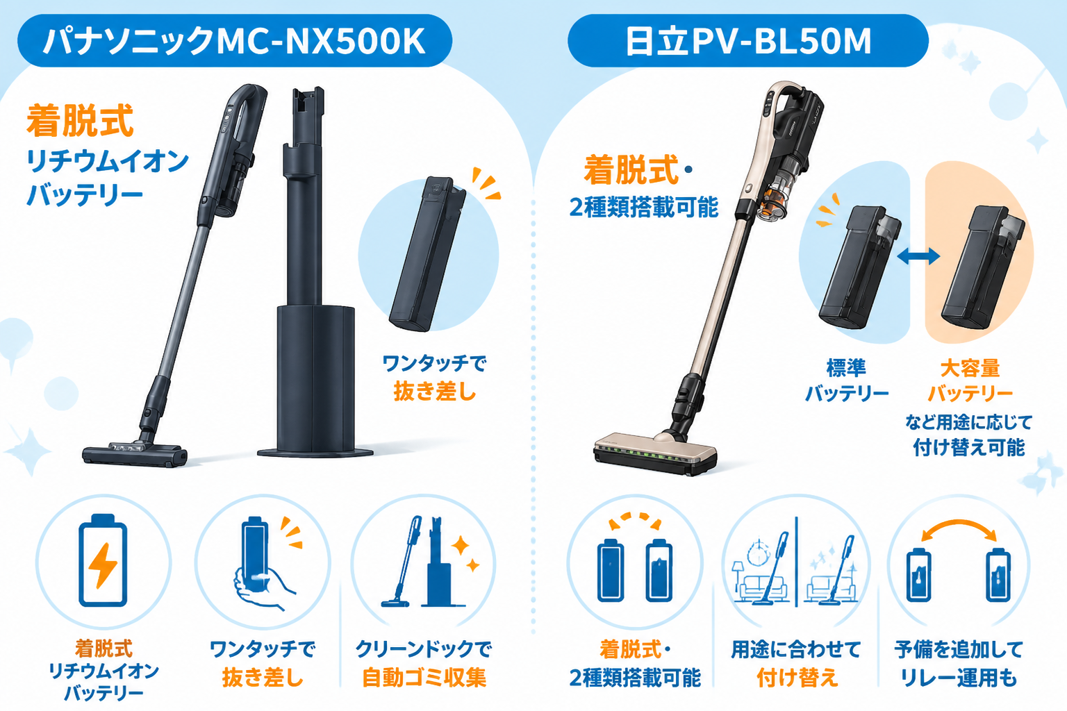 パナソニックMC-NX500Kと日立PV-BL50Mの違い比較 fig10