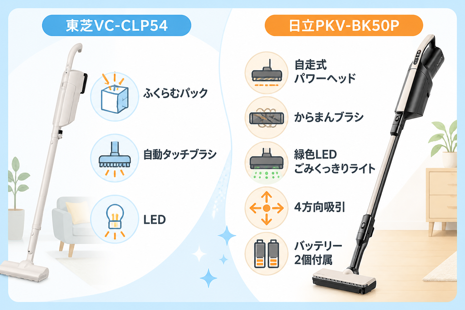 東芝VC-CLP54と日立PKV-BK50Pの違い比較 fig11
