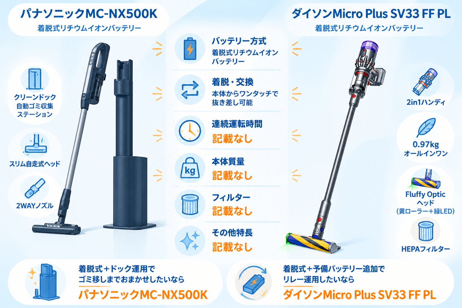 パナソニックMC-NX500KとダイソンMicro Plus SV33 FF PLの違い比較 fig10