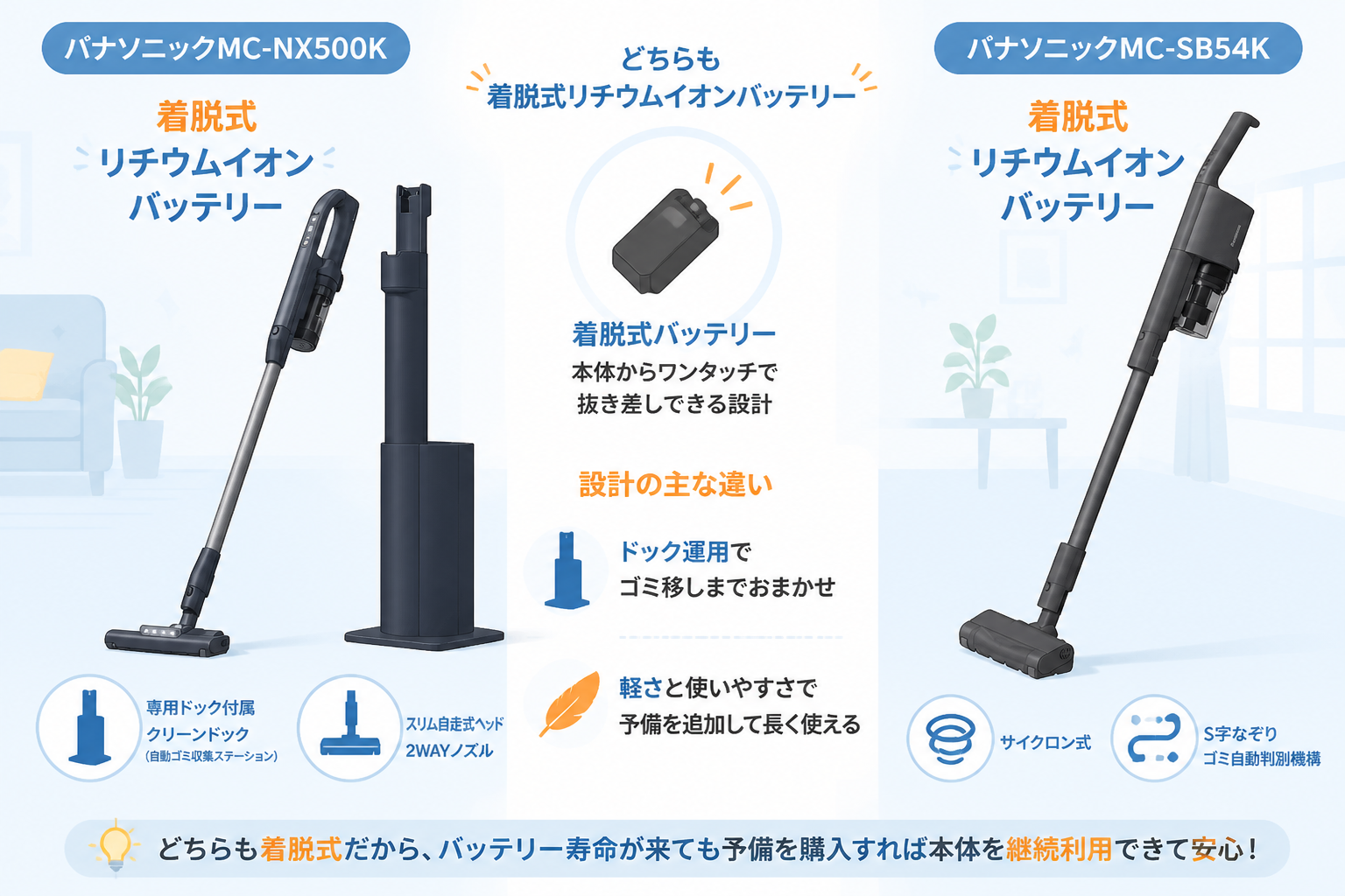 パナソニックMC-NX500KとパナソニックMC-SB54Kの違い比較 fig10