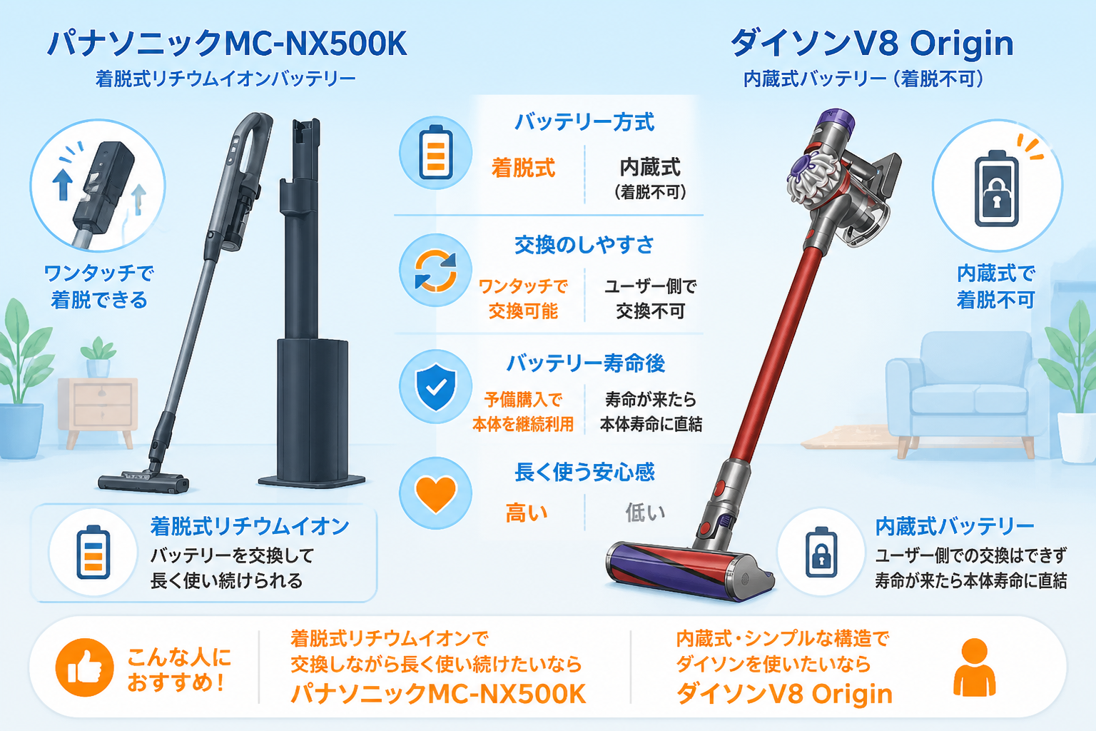 パナソニックMC-NX500KとダイソンV8 Originの違い比較 fig10