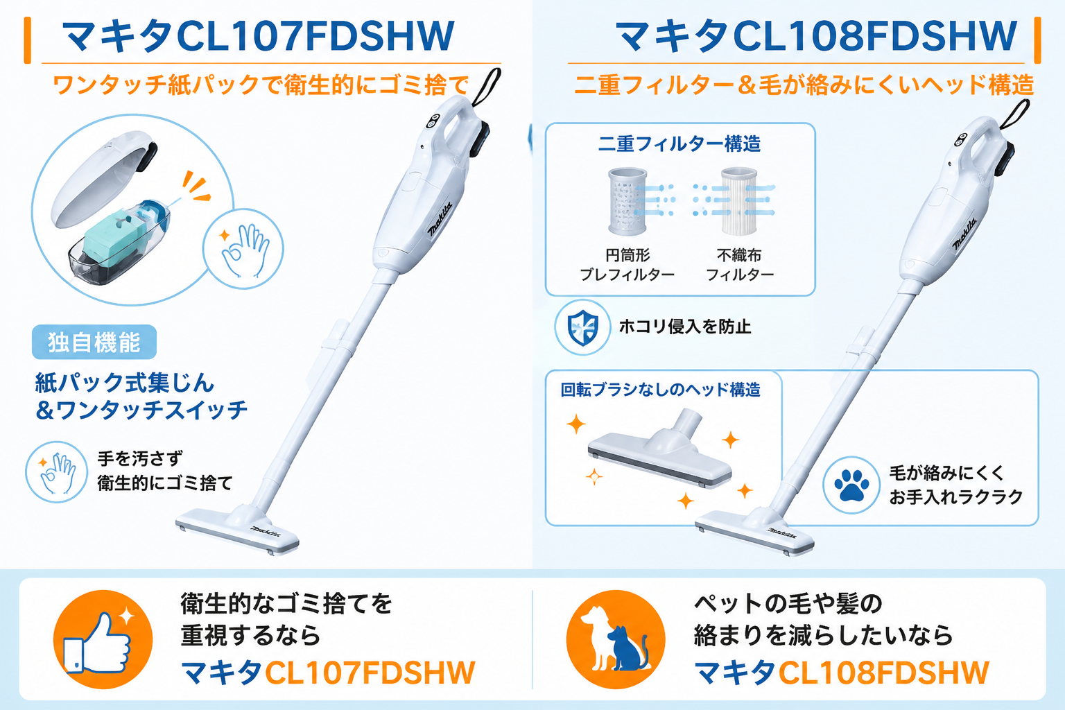 マキタCL107FDSHWとマキタCL108FDSHWの違い比較 fig09