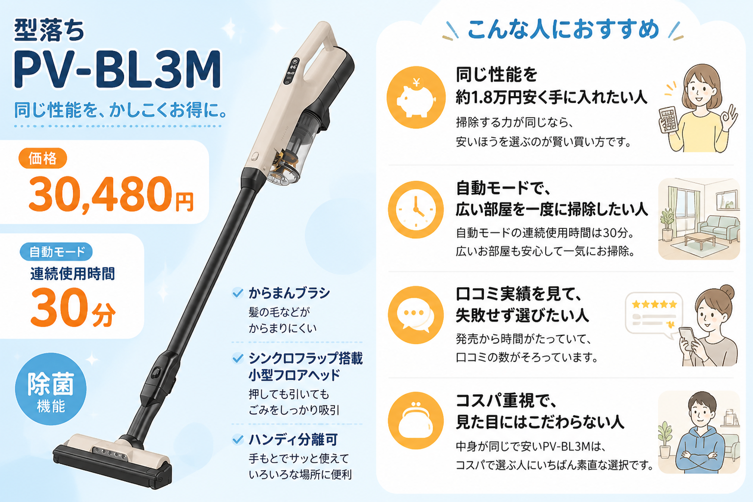 日立PV-BL3PとPV-BL3M fig10