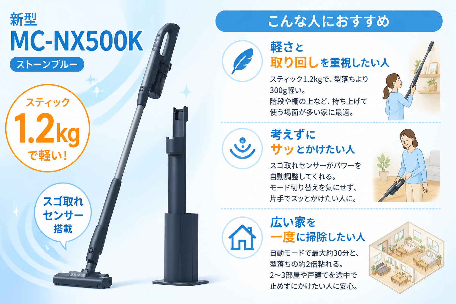 パナソニックMC-NX500KとMC-NS100Kの違い比較 fig10