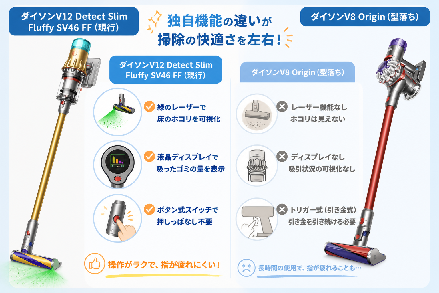 ダイソンV12とV8 Originの違いを比較 fig10
