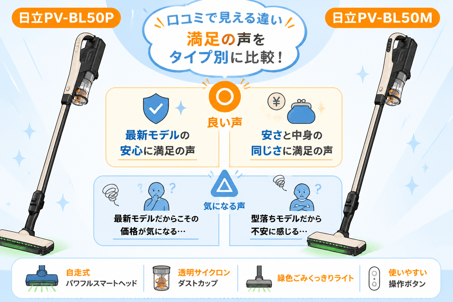 日立PV-BL50PとPV-BL50Mの違い比較 fig10