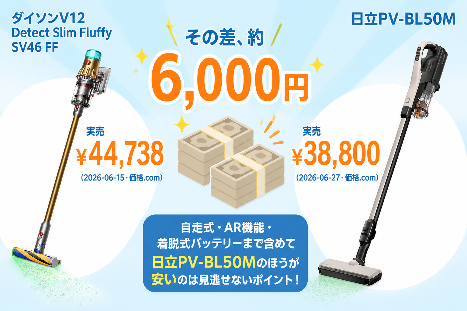 ¥44,738(V12) vs ¥38,800(PV-BL50M) の差を札束アイコンで表現