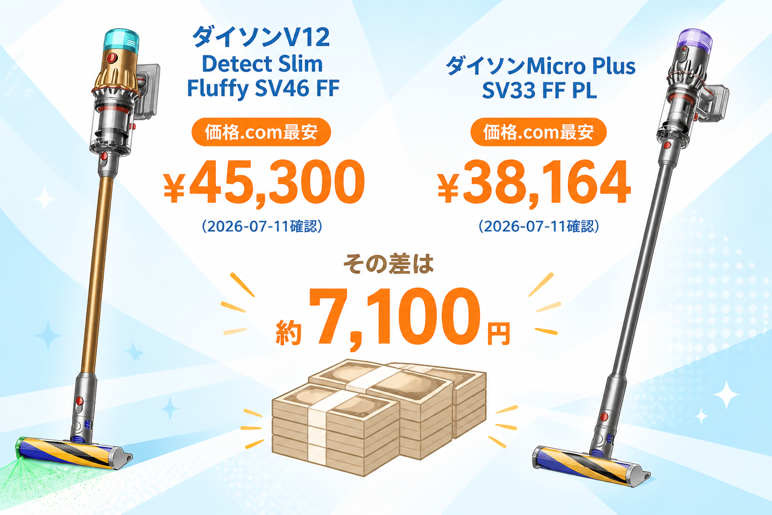 ¥46,200(V12)と¥38,164(Micro)＝約8,000円差を札束アイコンで表現