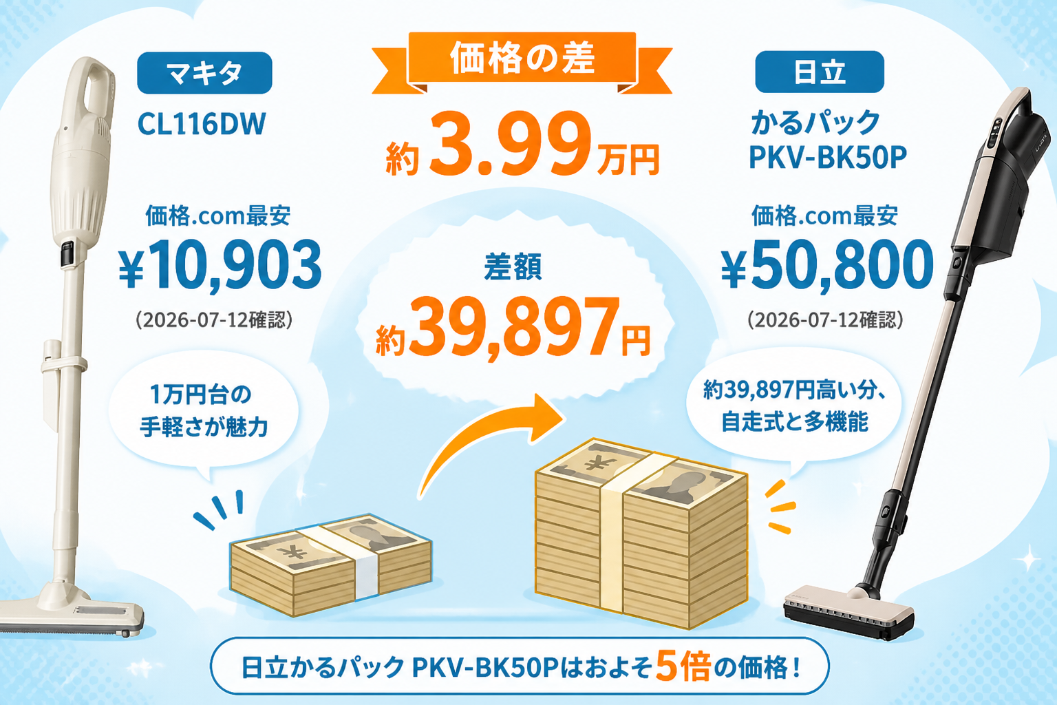 マキタCL116DWと日立かるパックPKV-BK50Pの違い比較 fig11