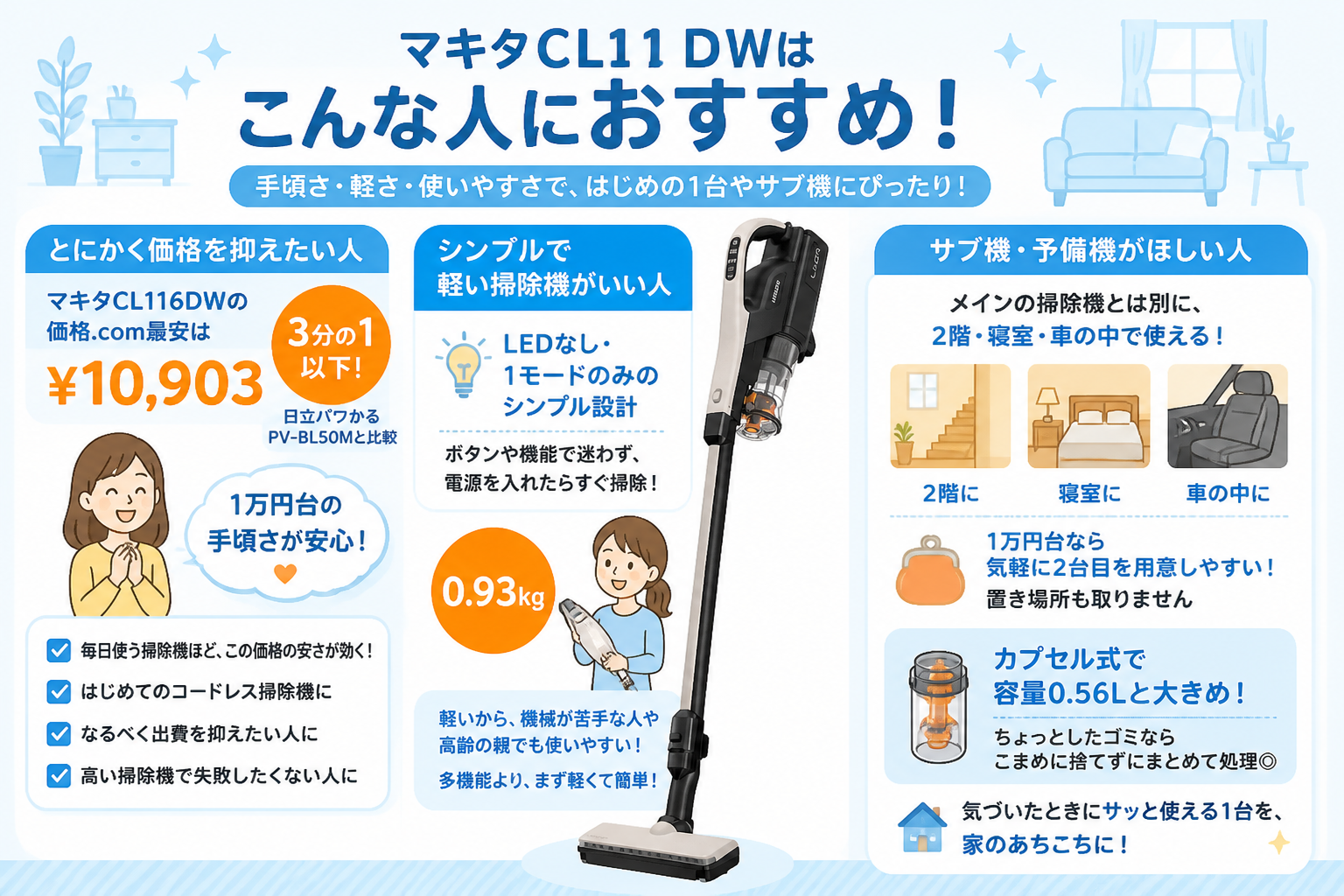 マキタCL116DWと日立パワかるPV-BL50Mの違い比較 fig11