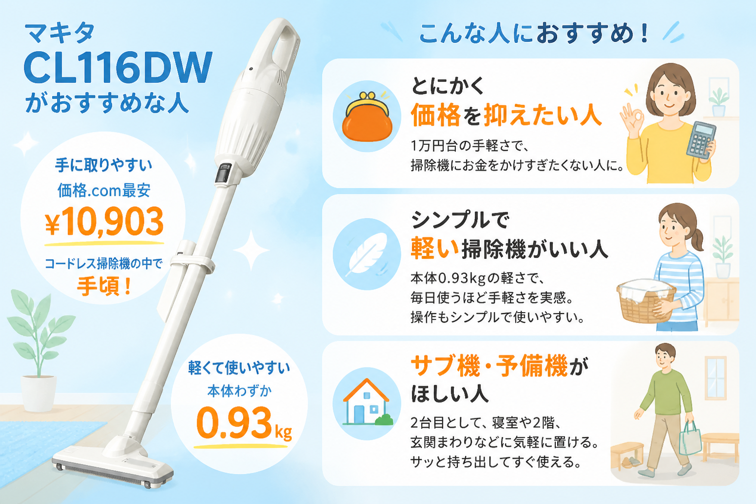 マキタCL116DWとダイソンMicro Plus SV33 FF PLの違い比較 fig11