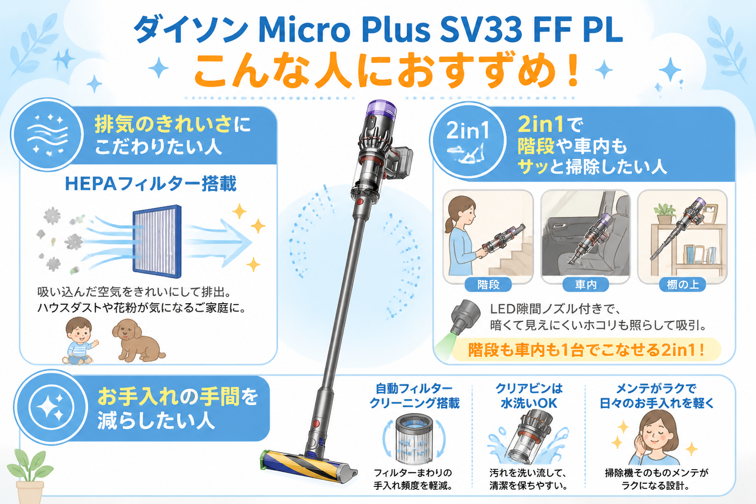 ダイソンMicro Plus SV33 FF PLとパナソニックMC-SB54Kの違い比較 fig11