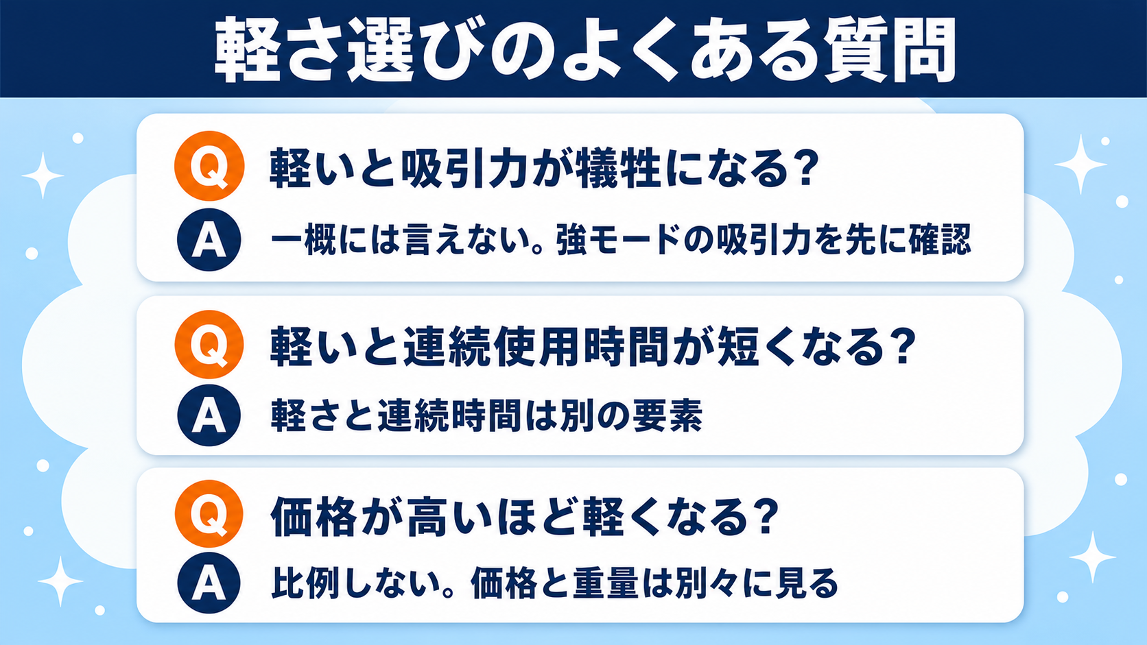 軽さ選びのよくある質問3問Q&A早見