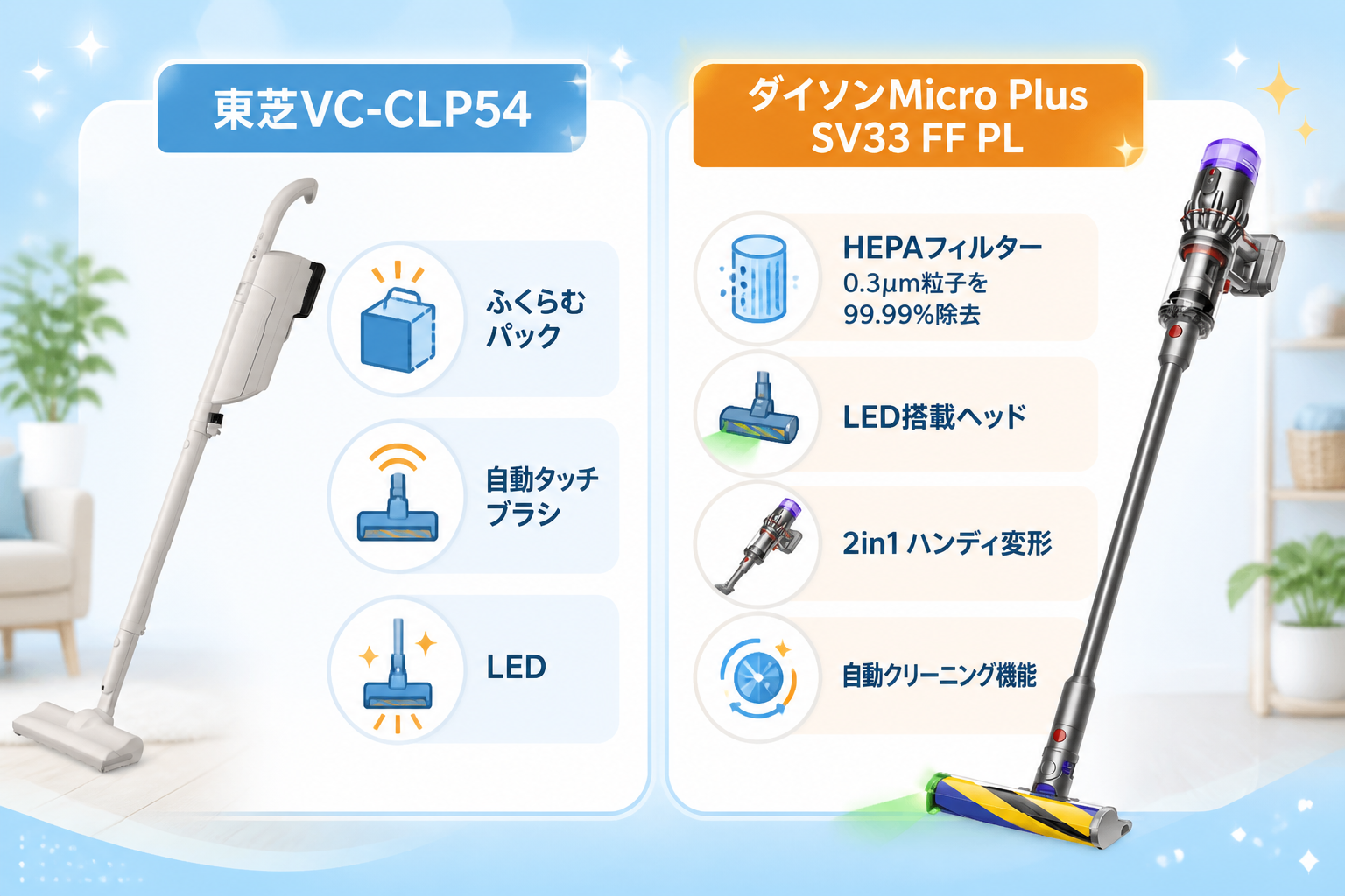 東芝VC-CLP54とダイソンMicro Plus SV33 FF PLの違いを比較 fig11