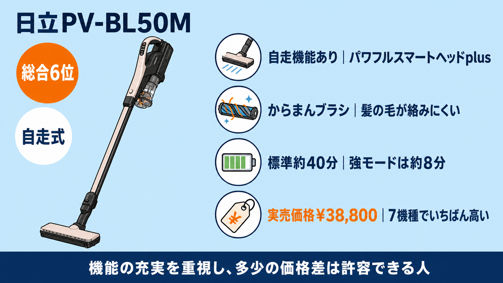 2〜3万円台コスパ重視コードレス掃除機比較 fig11
