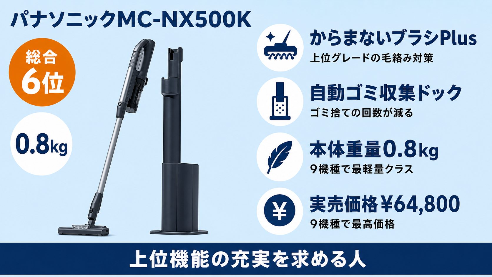 ペットの毛に強いコードレス掃除機比較 fig11
