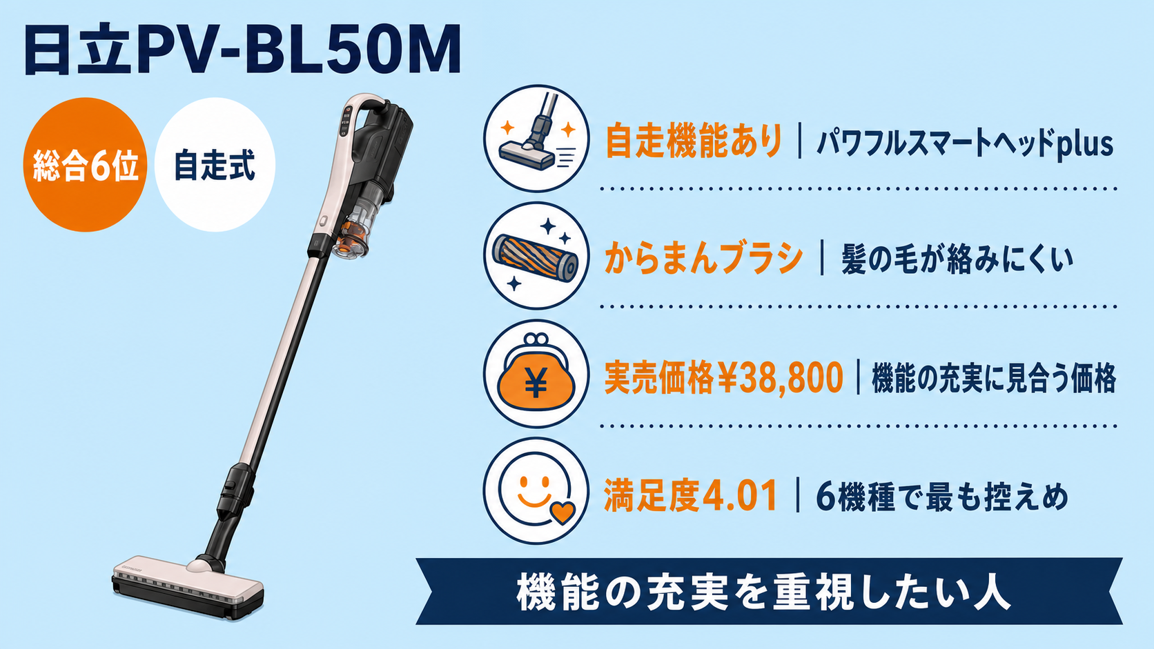 自走式ヘッド搭載コードレス掃除機比較 fig11