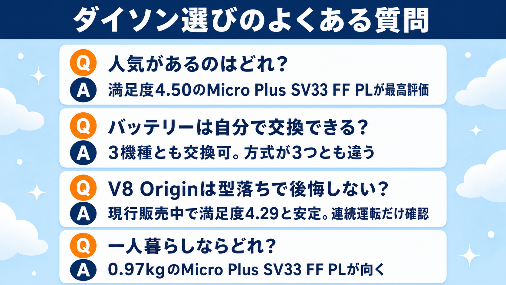 ダイソンのコードレス掃除機おすすめ比較 fig11