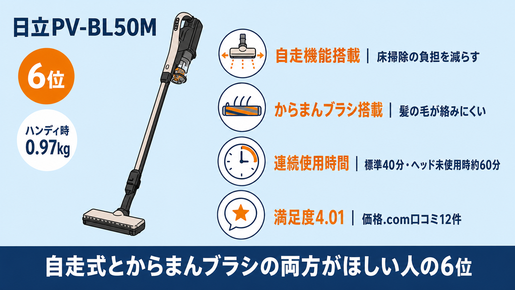 階段・車内向け軽量2in1コードレス掃除機おすすめ9選 fig11