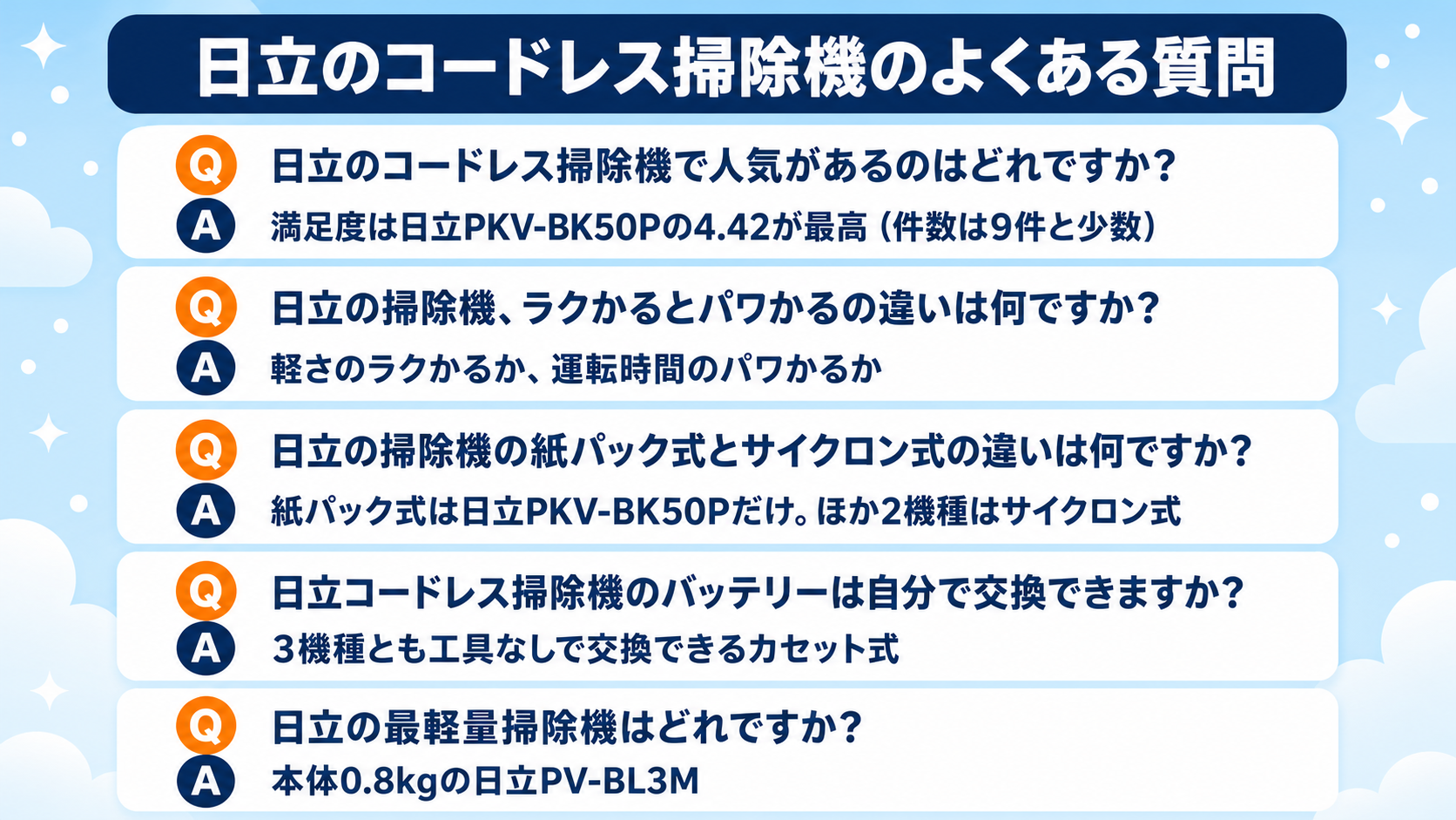 日立のコードレス掃除機おすすめ比較 fig11