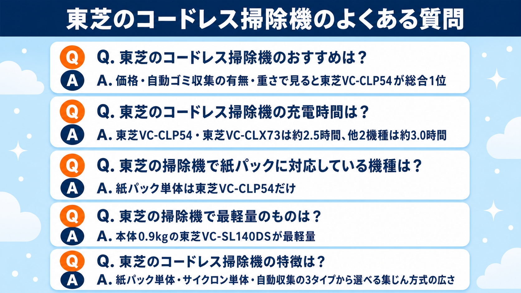 東芝コードレス掃除機4機種のよくある質問5問のQ&A早見