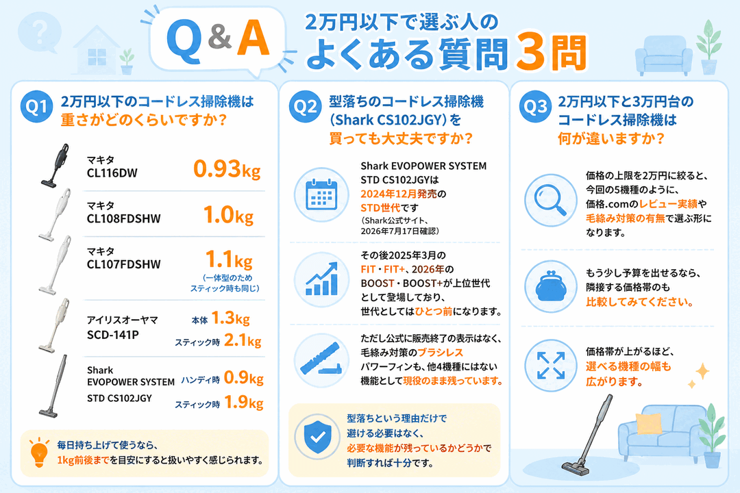 2万円以下で選ぶ人のよくある質問3問