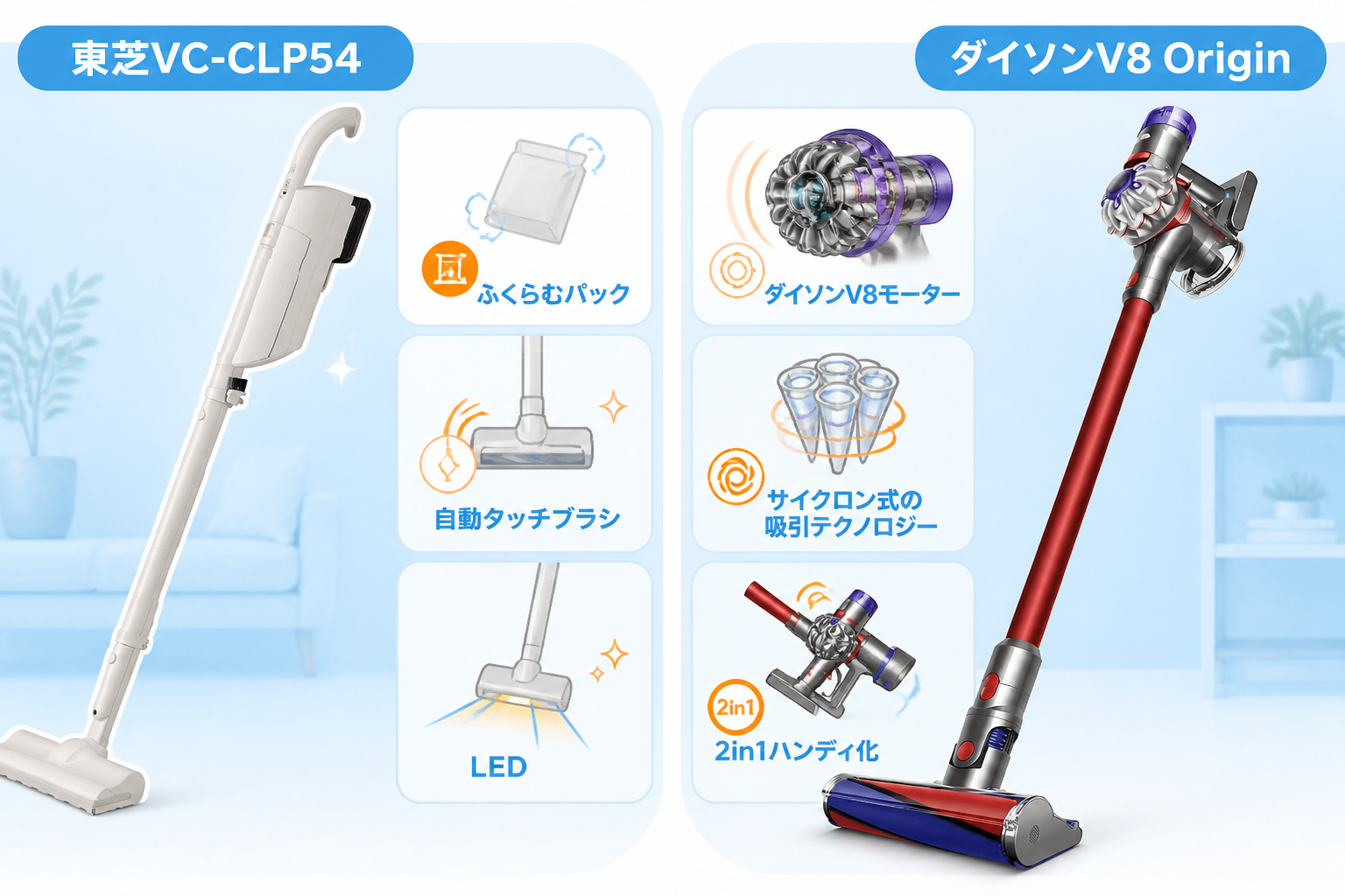 東芝VC-CLP54とダイソンV8 Originの違いを比較 fig11