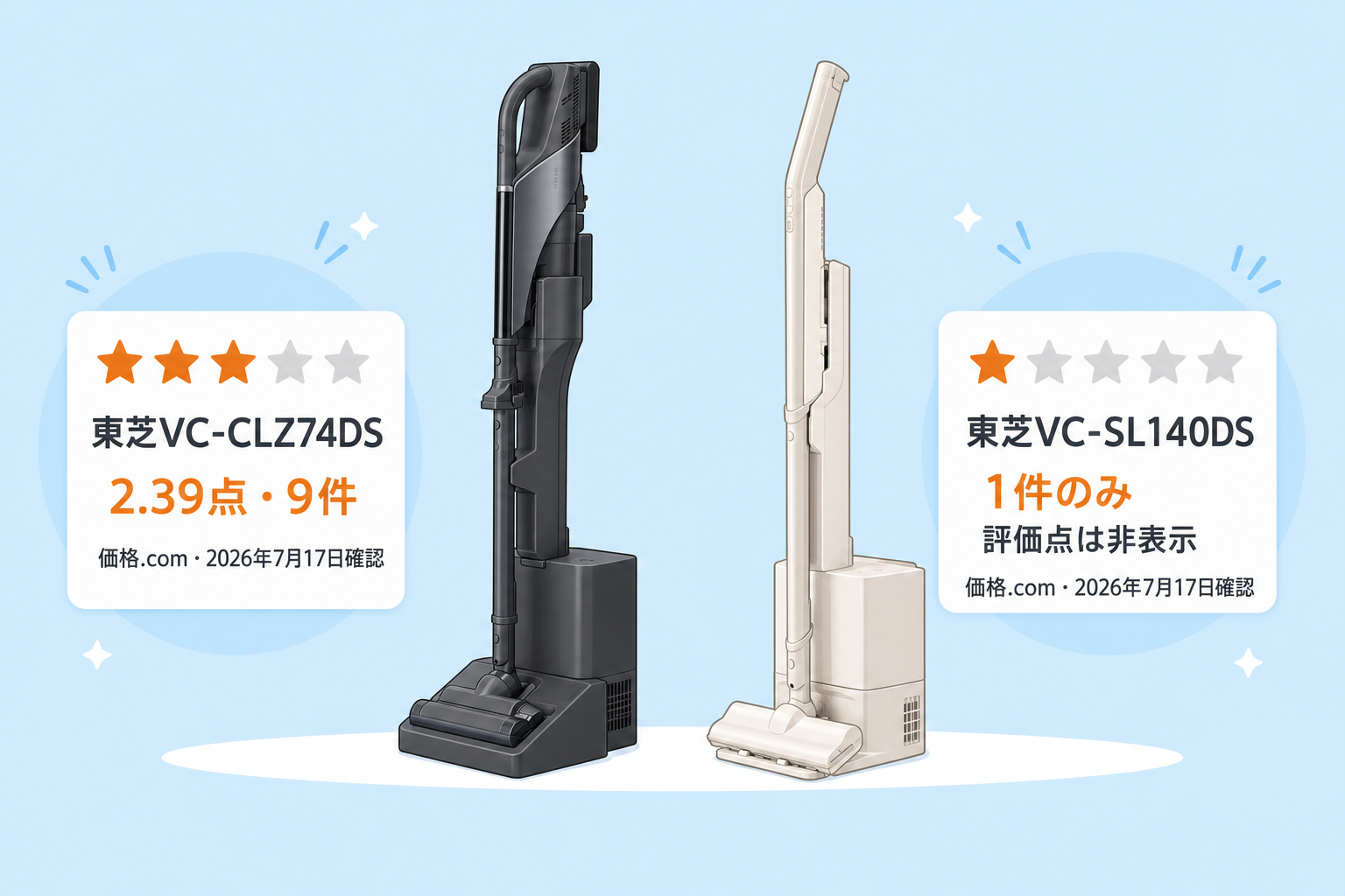 価格.comの口コミ件数2.39点9件（東芝VC-CLZ74DS）と1件のみ（東芝VC-SL140DS）の比較