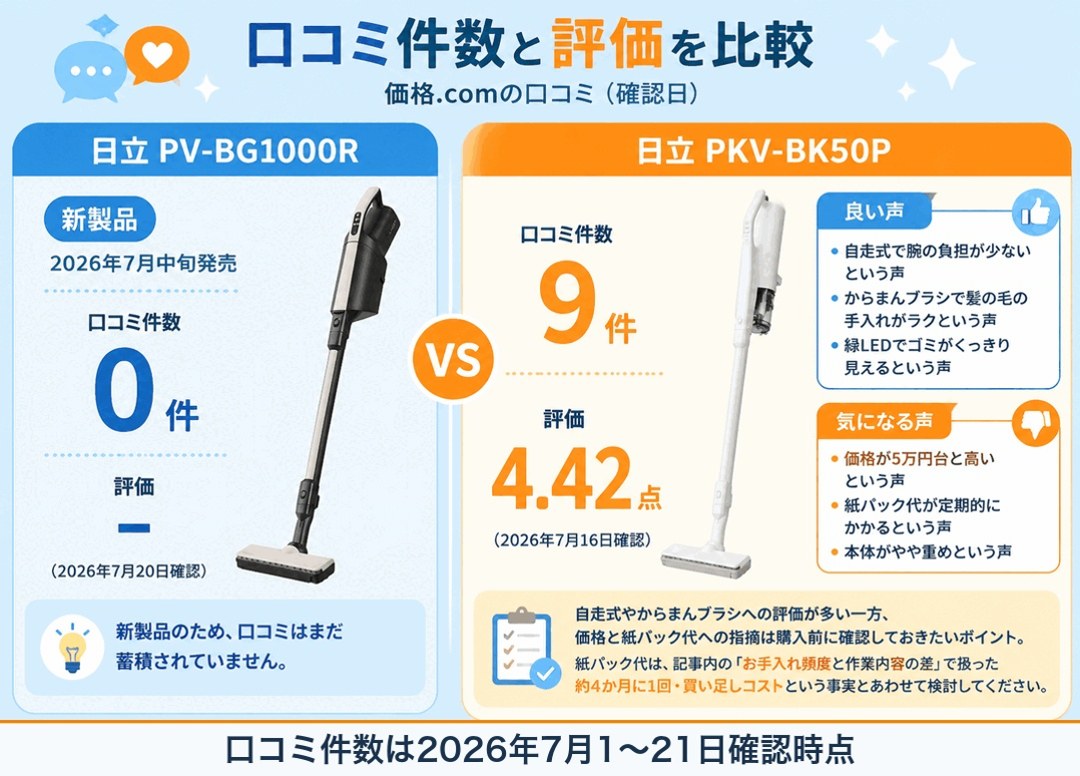 日立PV-BG1000RとPKV-BK50Pの違い比較 fig10