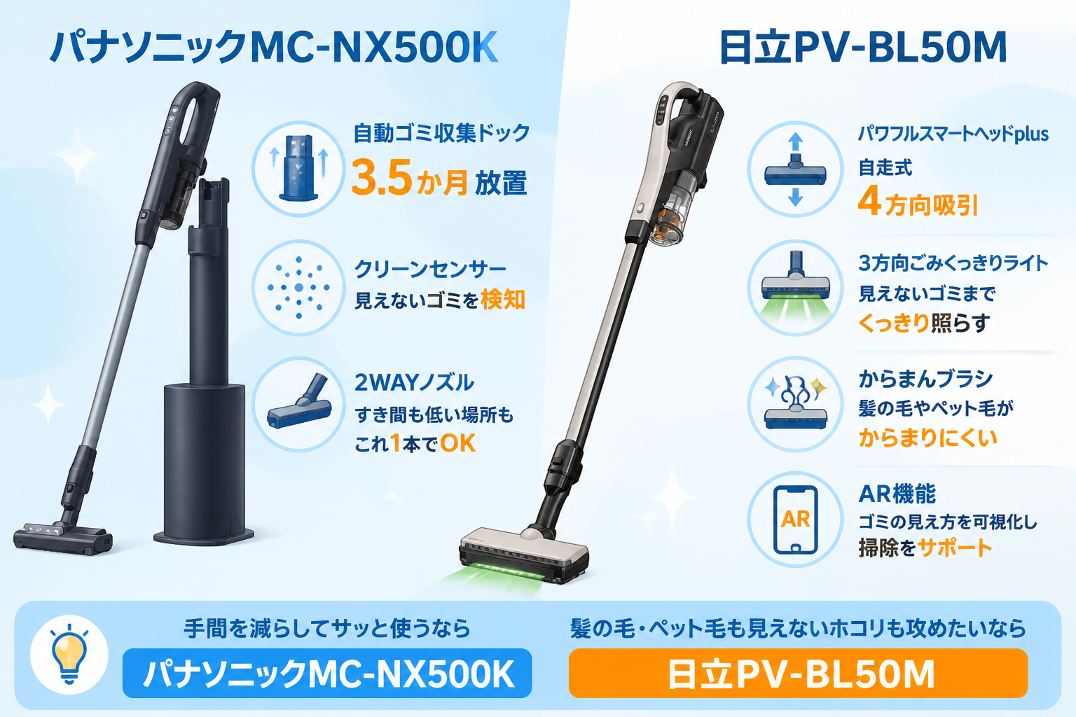 パナソニックMC-NX500Kと日立PV-BL50Mの違い比較 fig11