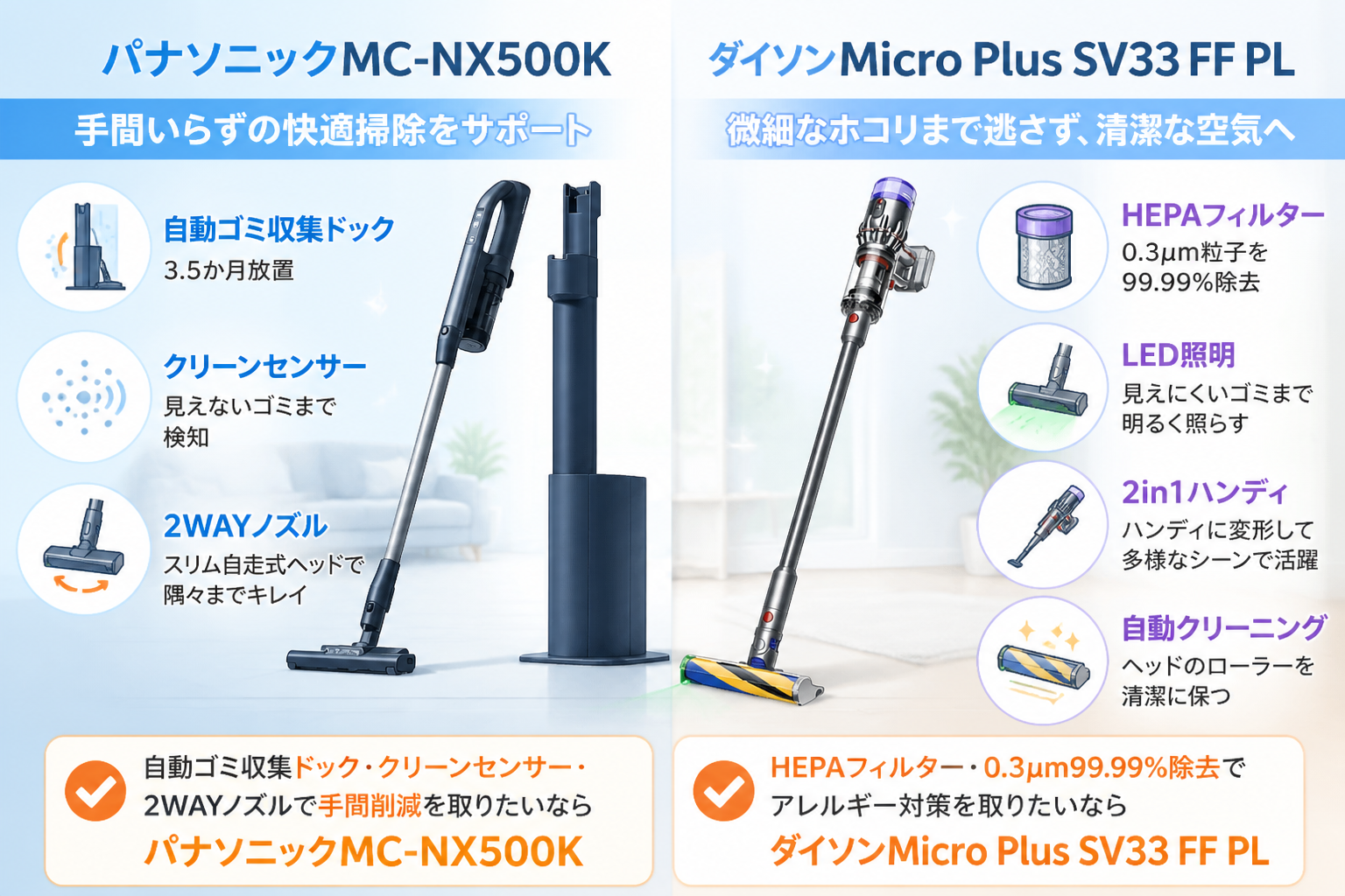 パナソニックMC-NX500KとダイソンMicro Plus SV33 FF PLの違い比較 fig11