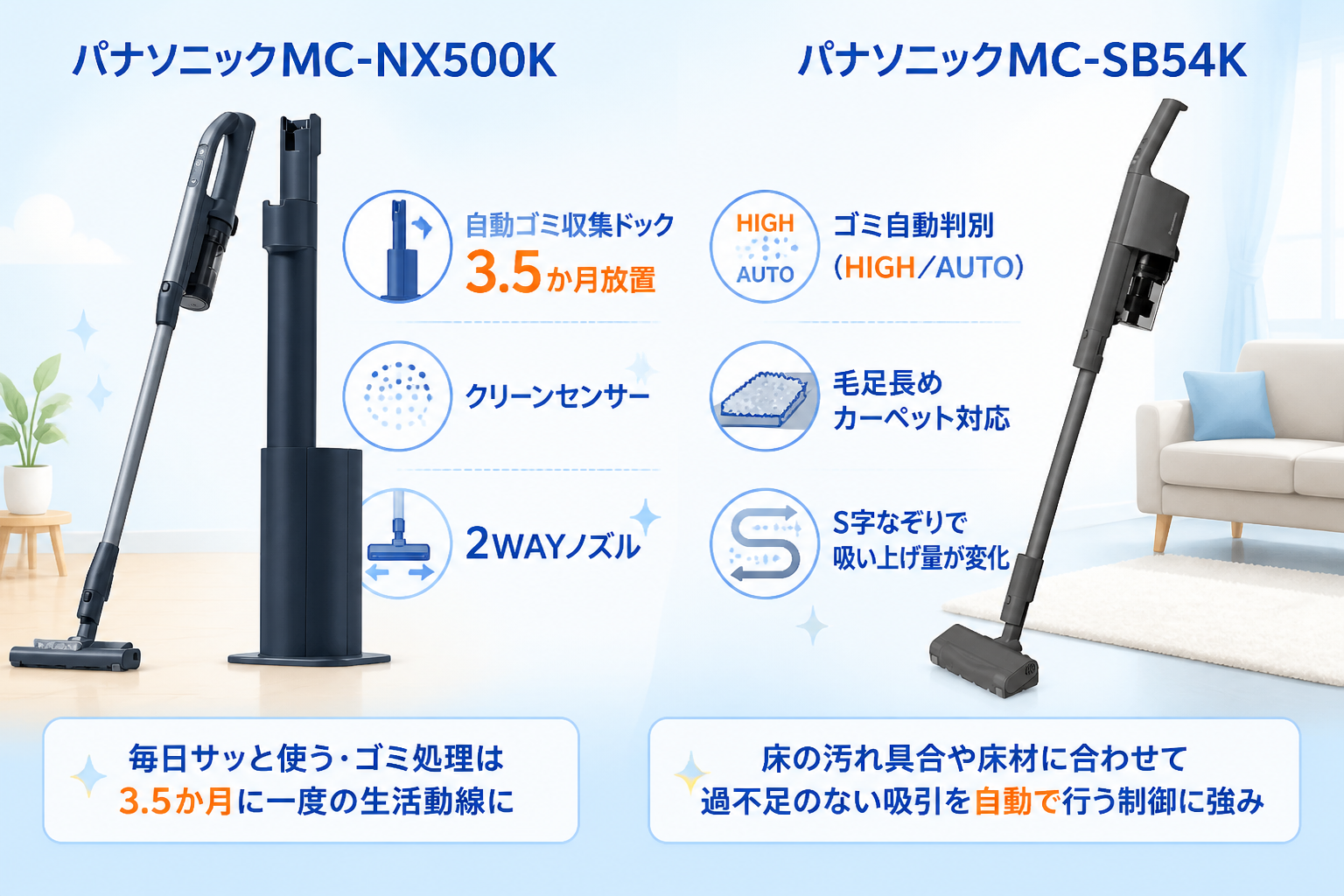 パナソニックMC-NX500KとパナソニックMC-SB54Kの違い比較 fig11