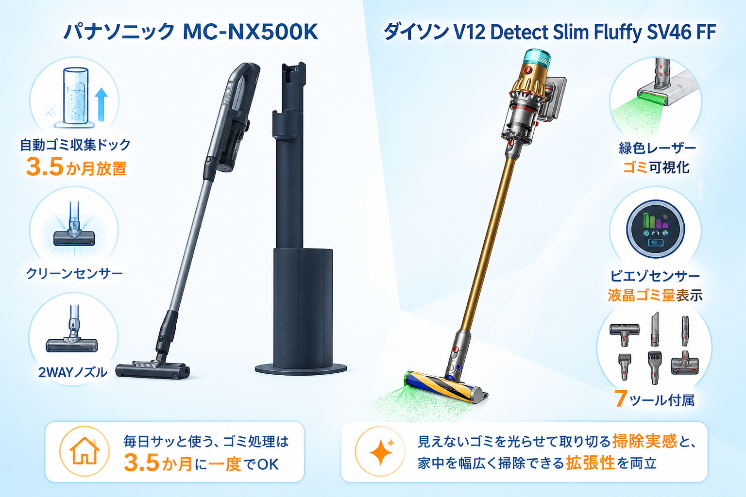 パナソニックMC-NX500KとダイソンV12 Detect Slim Fluffy SV46 FFの違い比較 fig11