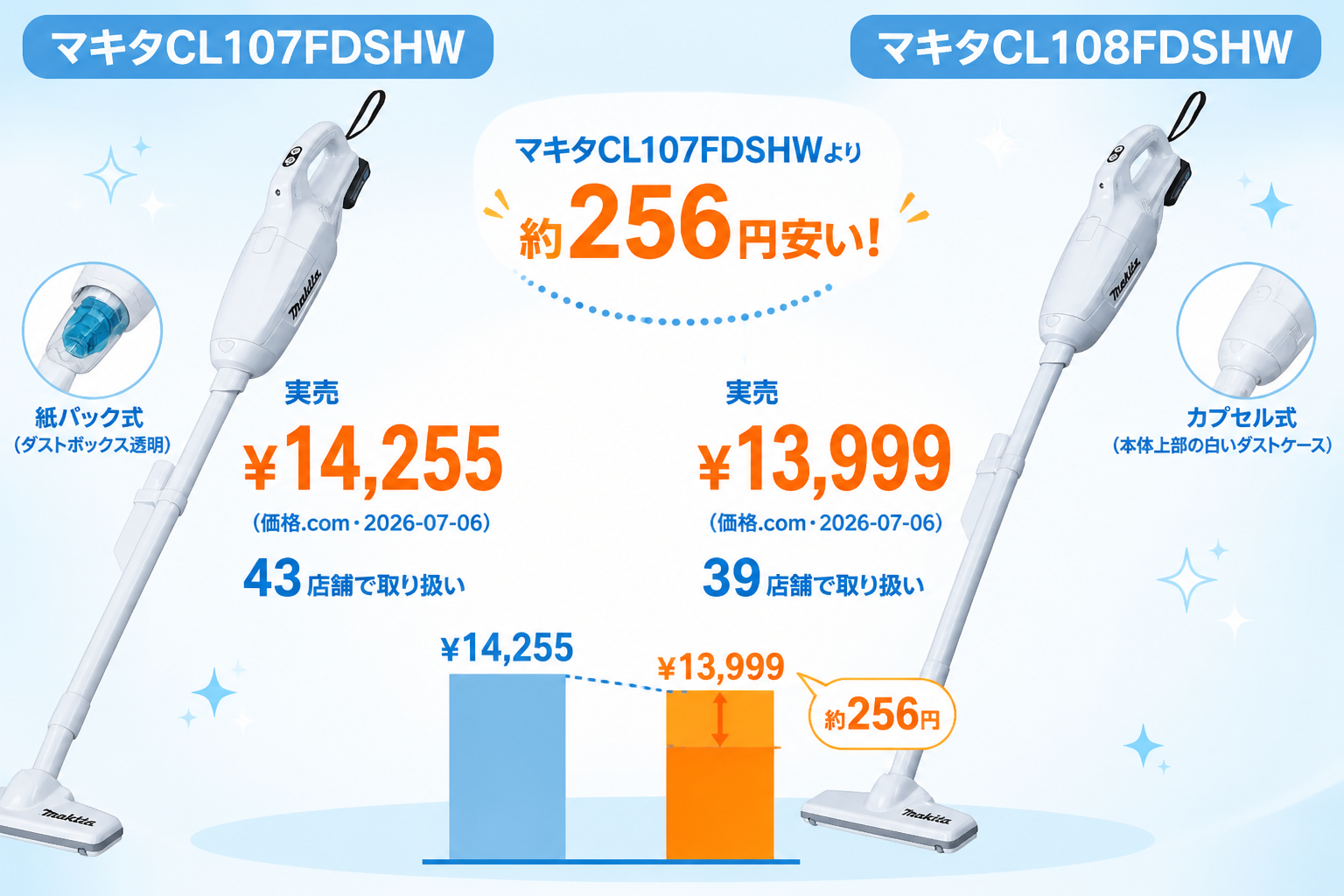 マキタCL107FDSHWとマキタCL108FDSHWの違い比較 fig10