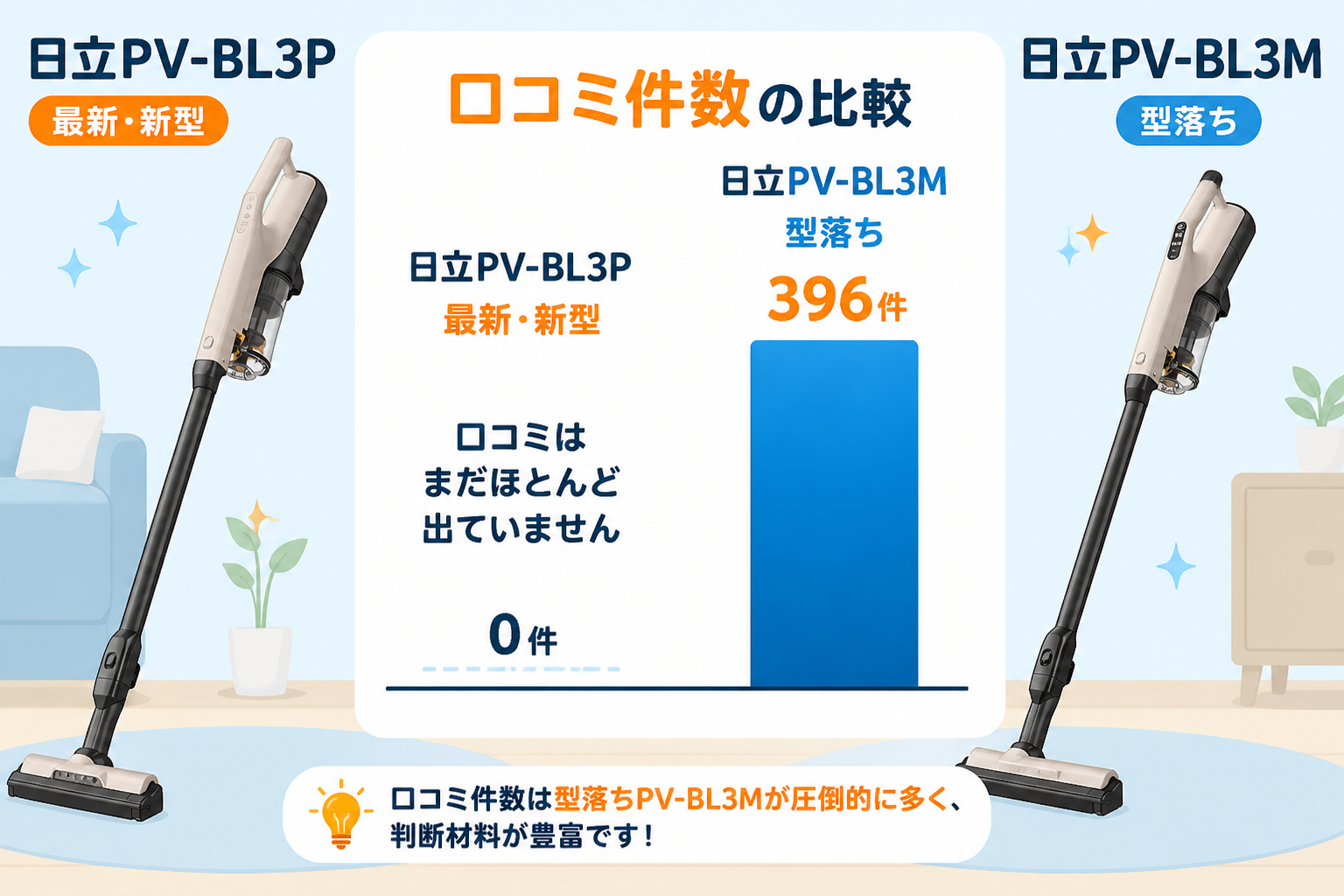 日立PV-BL3PとPV-BL3M fig11